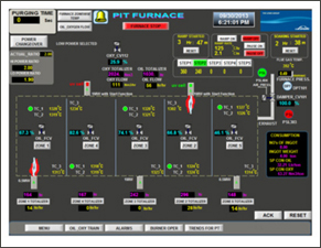 Scada System for Pit Furnace