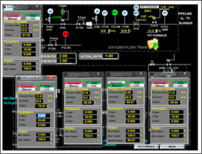 Scada System for Pit Furnace